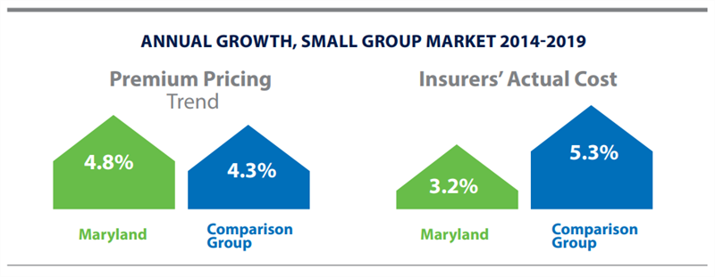 Annual Growth, Small Group Market 2014-2019