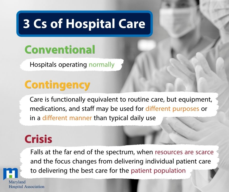 CSOC 2 the 3 Cs of Hospital Care