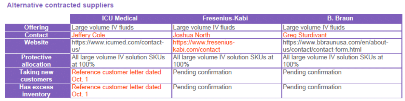 MHA Alternative Contracted Suppliers